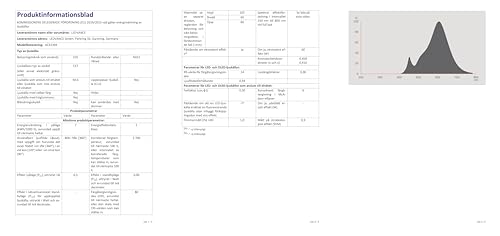Osram LED Base Classic A lamp, socket: E27 | (Warm white 2700 K: 7W): Clear - Pack of 5
