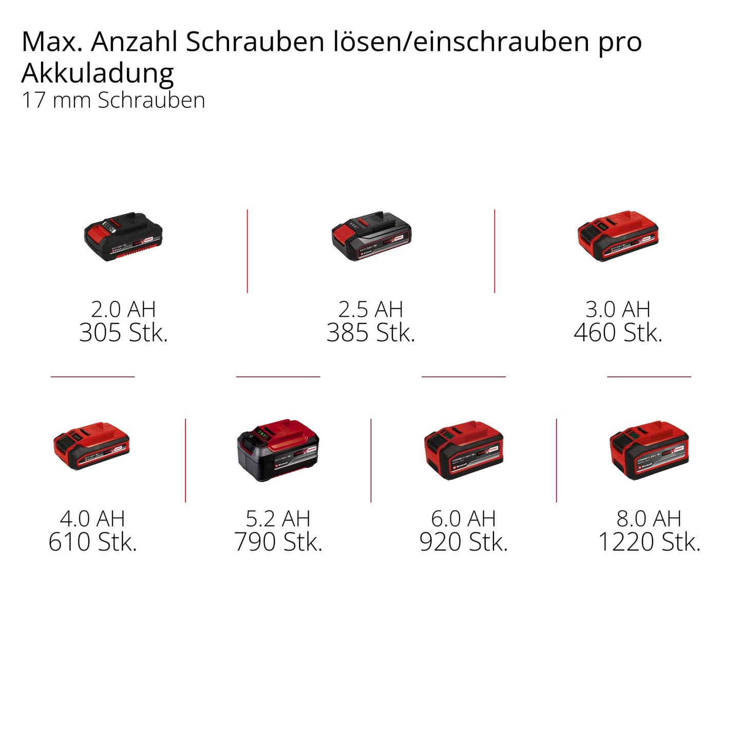 Einhell Akku-Ratschenschrauber (TE-RW 18/60) Li-Solo Power X-Change ohne Akku