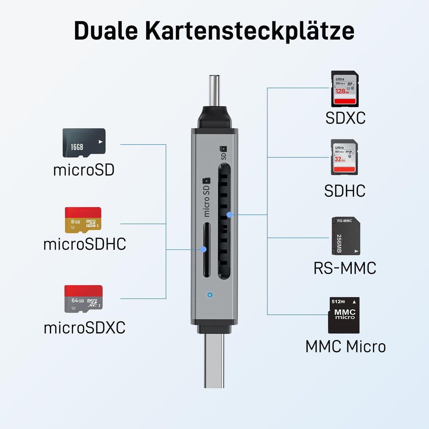 acer USB-C, USB 3.0 Kartenleser | Dual-Slot SD/microSD Adapter für PC, Mac, Smartphone