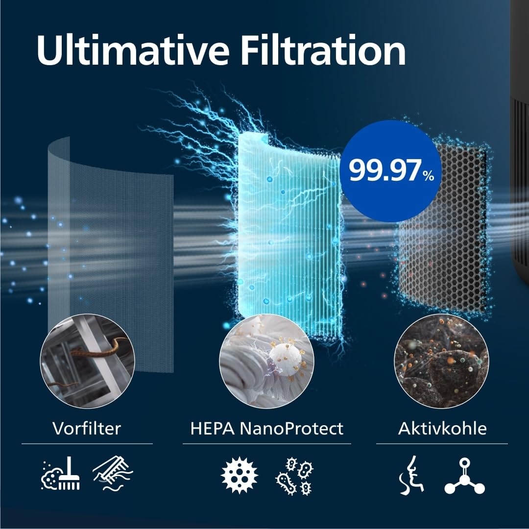 Philips Luftreiniger 900 Serie mit HEPA NanoProtect + Aktivkohlefilter | Leise, intelligent und energieeffizient