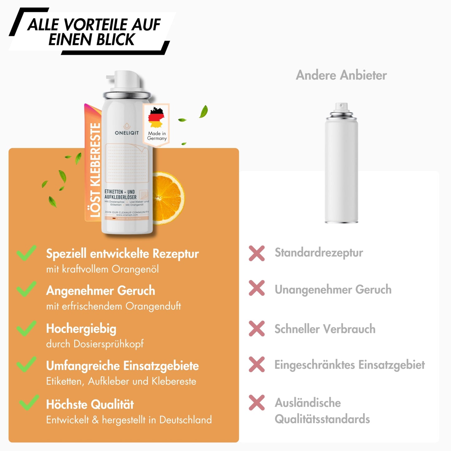 ONELIQIT® Label Remover with Orange Oil (200ml): Stickers, vignettes, adhesives