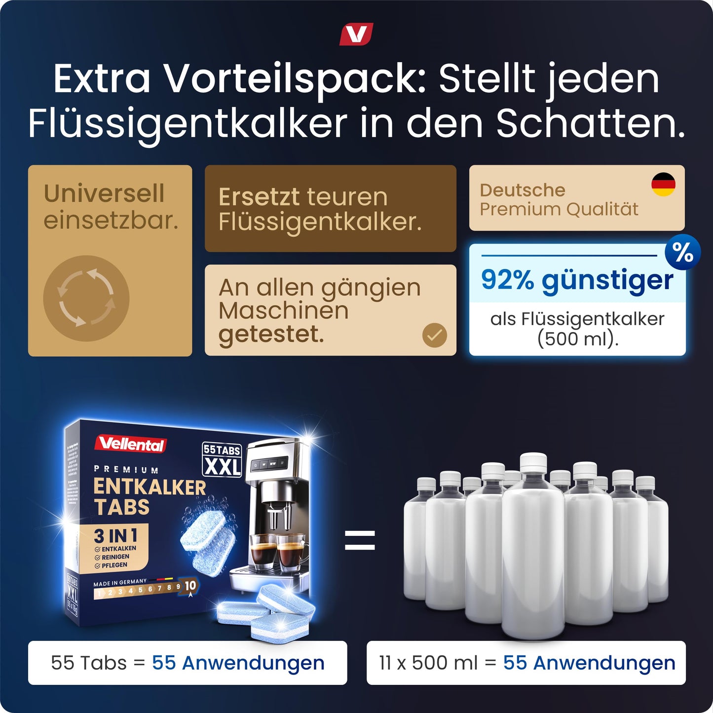 3-in-1 Entkalkungstabletten (55 Stück) für Kaffeevollautomaten & Kaffeemaschinen