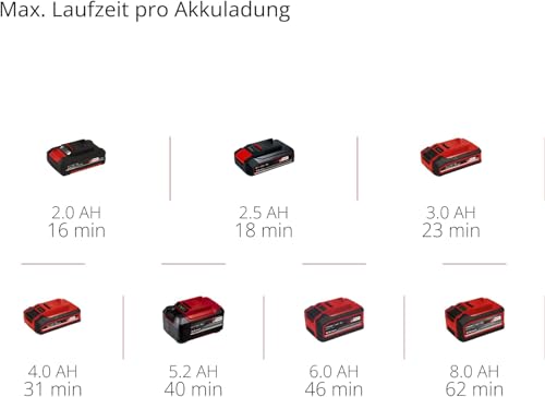 Einhell Akku-Handstaubsauger (TE-VC 18) Li-Solo Power X-Change ohne Akku und Ladegerät