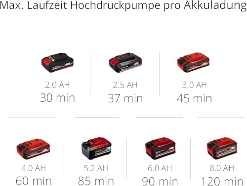 Einhell PRESSITO hybrid compressor including 3-piece adapter set: Power X-Change 18V, without battery