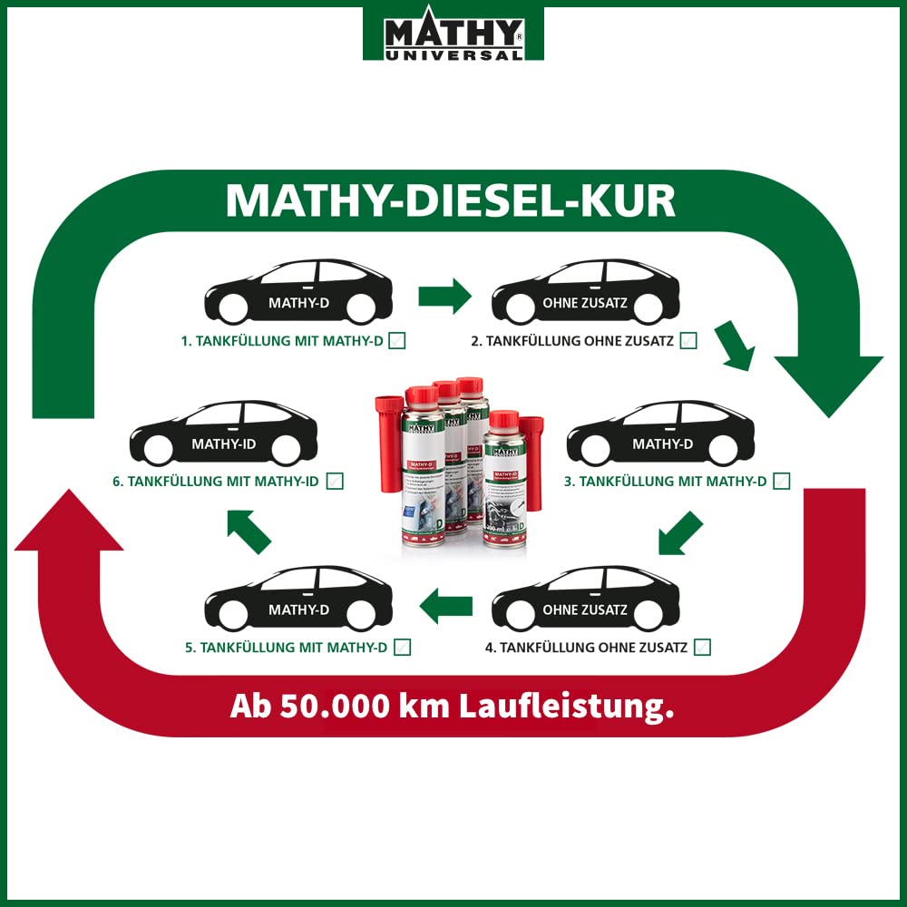 MATHY-ID Universal Injektoren Reiniger Diesel (200ml): Hochwirksames Diesel-Additiv