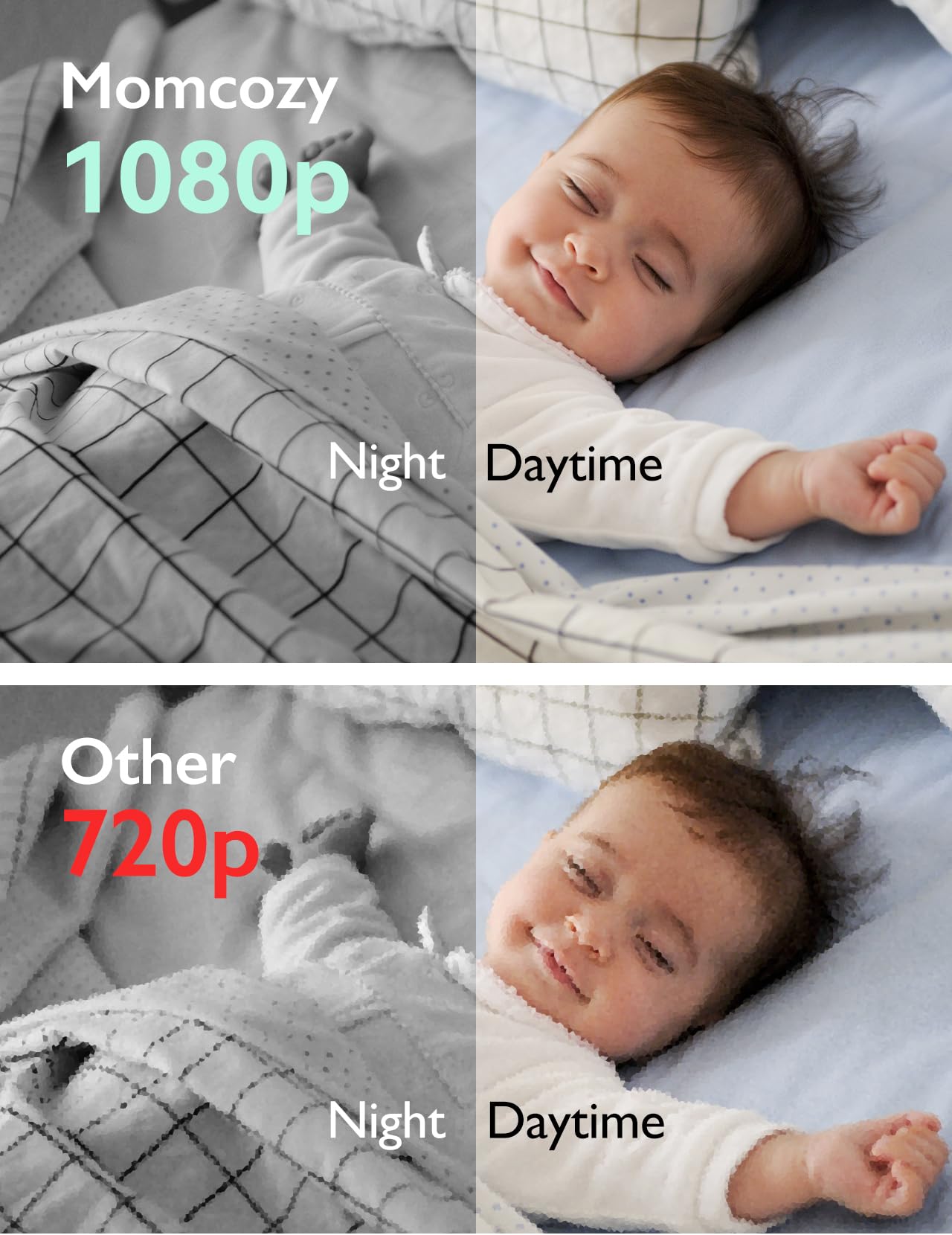 Momcozy BM01 Video Baby Monitor: 5-inch HD Display, 360° View, Night Vision &amp; Two-Way Communication
