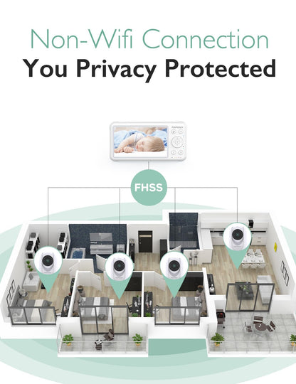 Momcozy BM01 Video Baby Monitor: 5-inch HD Display, 360° View, Night Vision &amp; Two-Way Communication
