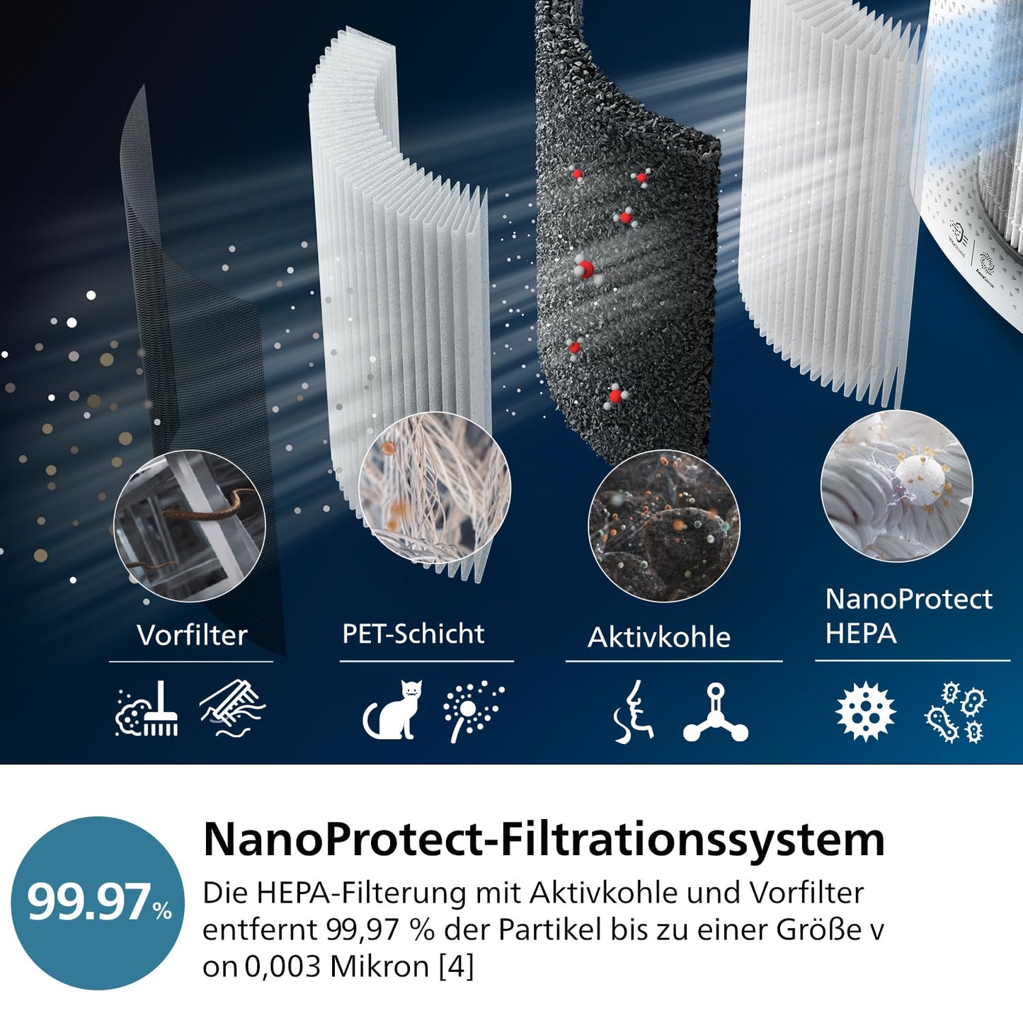 Philips 3000 Series 2-in-1-Kombigerät für Luftreinigung und -befeuchtung: NanoProtect HEPA- und Aktivkohlefilter